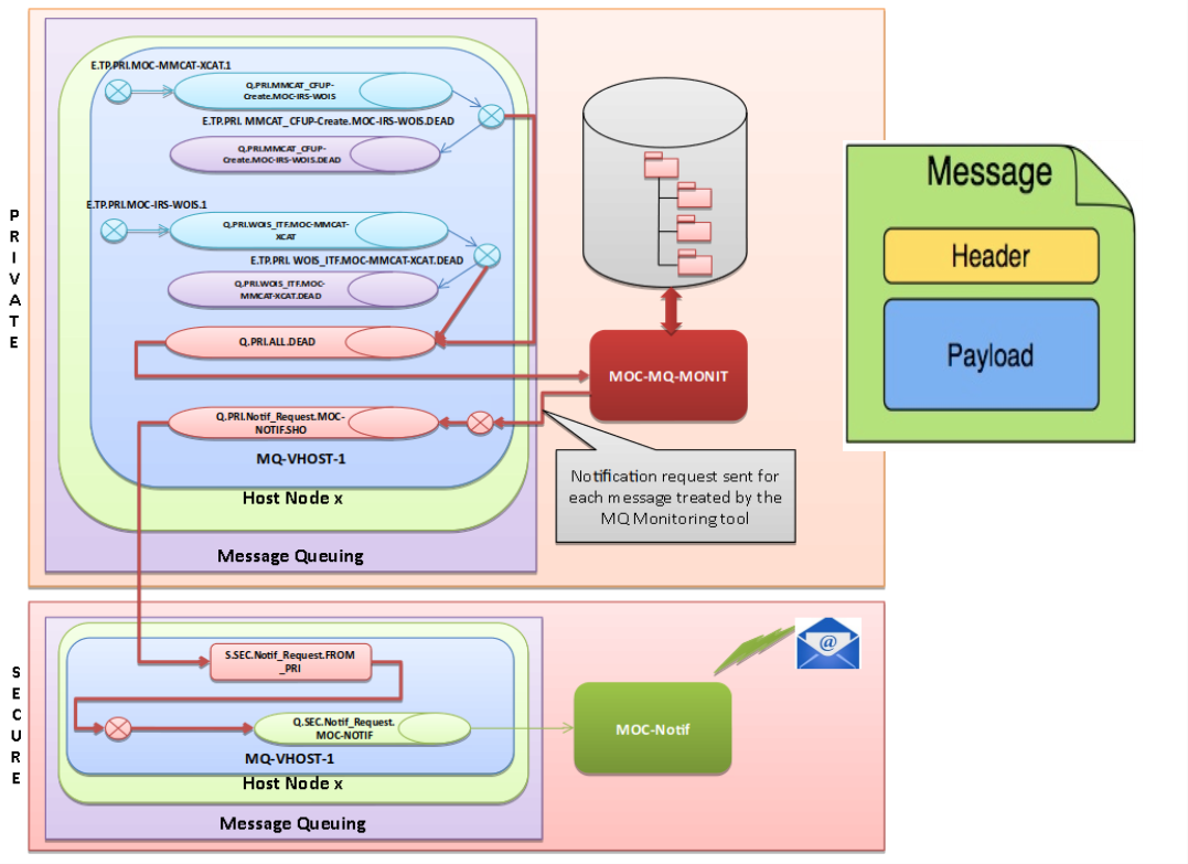Common service involved in the Geo Digital System (GDS) of Airbus DS Geo logo